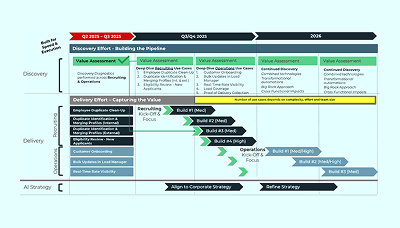 High-level architecture review