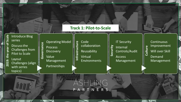 Blog graphic- Pilot to scale