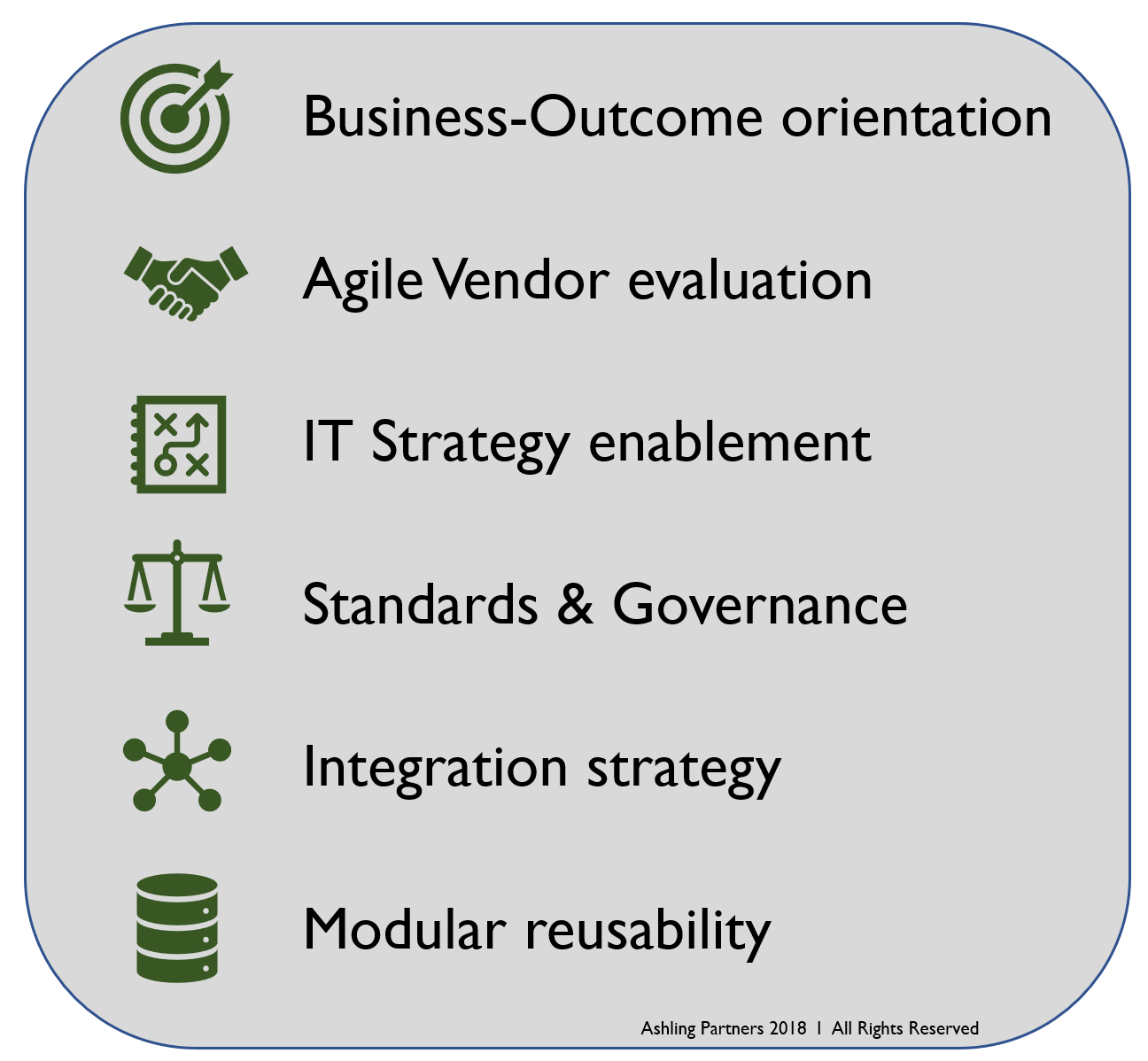Modern enterprise architecture value