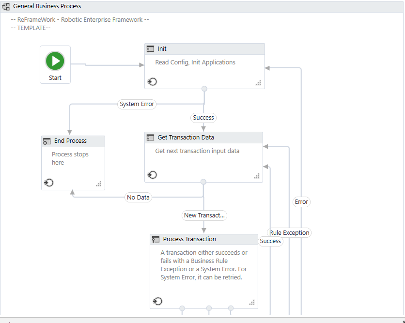 ReFramework 1