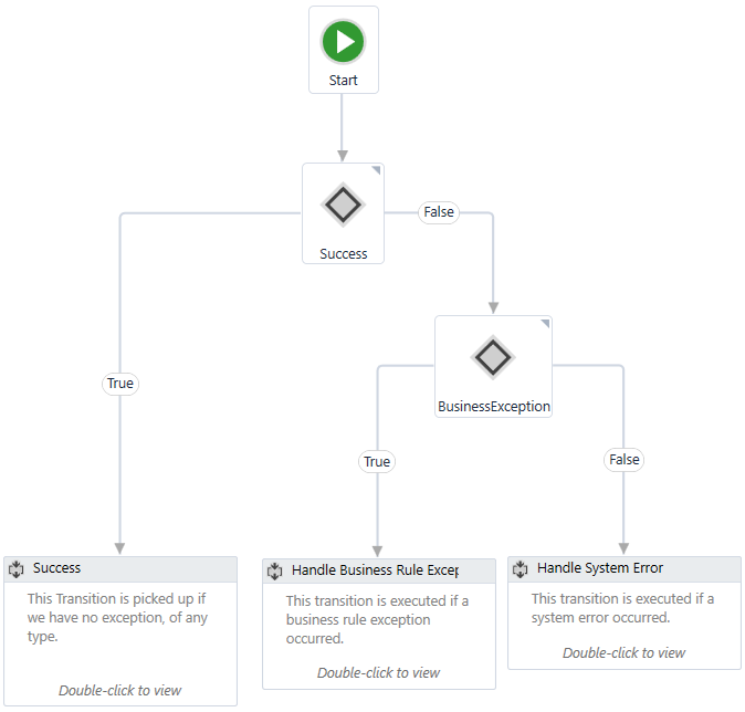 ReFramework 2