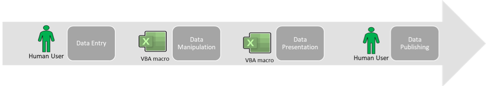 Why RPA is not VBA 1