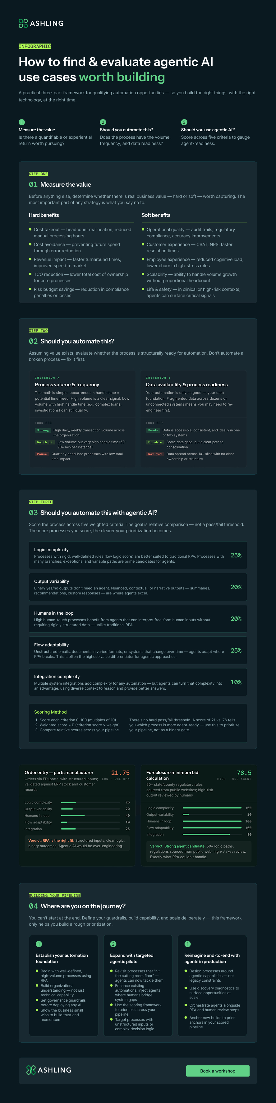 Inforgraphic_ How to find & evaluate agentic AI use cases worth building