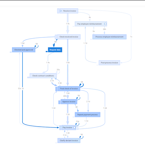 Blog Post Image for Process Mining and the Process Excellence Flywheel